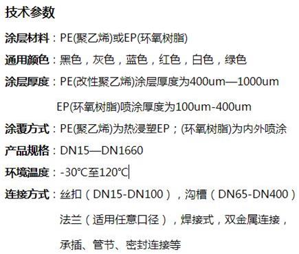 自贡矿用双面涂塑钢管技术参数